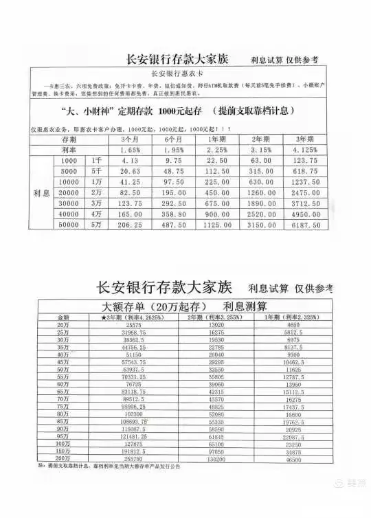 长安银行简介，欢迎您的到来